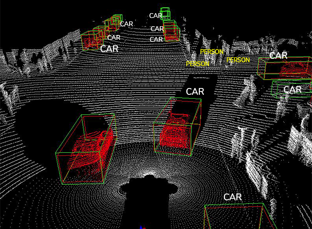 Labeling for 3D LiDAR Annotation 1