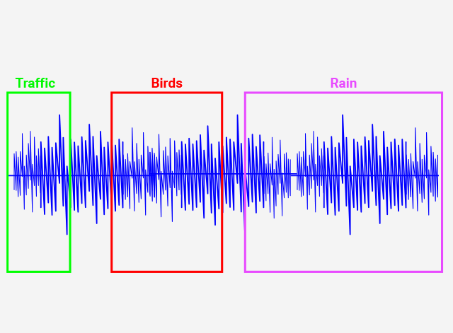 Sound Labeling for Audio Annotation 1